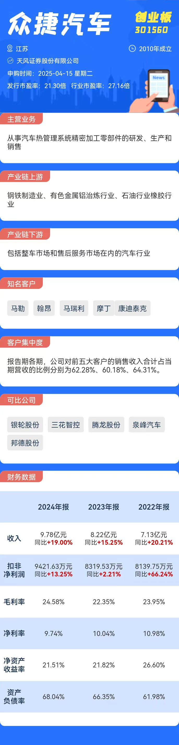 打新必看 4月15日兩只新股申購(圖2)