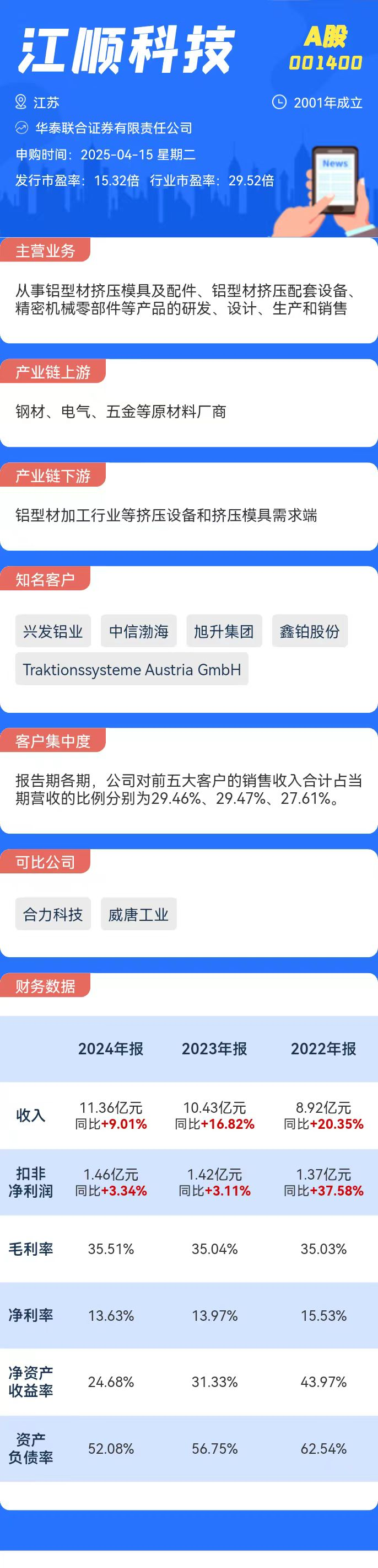 打新必看 4月15日兩只新股申購(圖1)