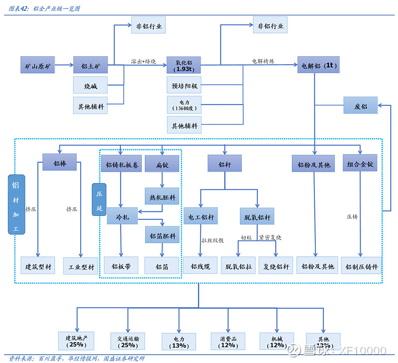 九游官網入口：電解鋁企業估值前傳-電解鋁行業情況（v2024）