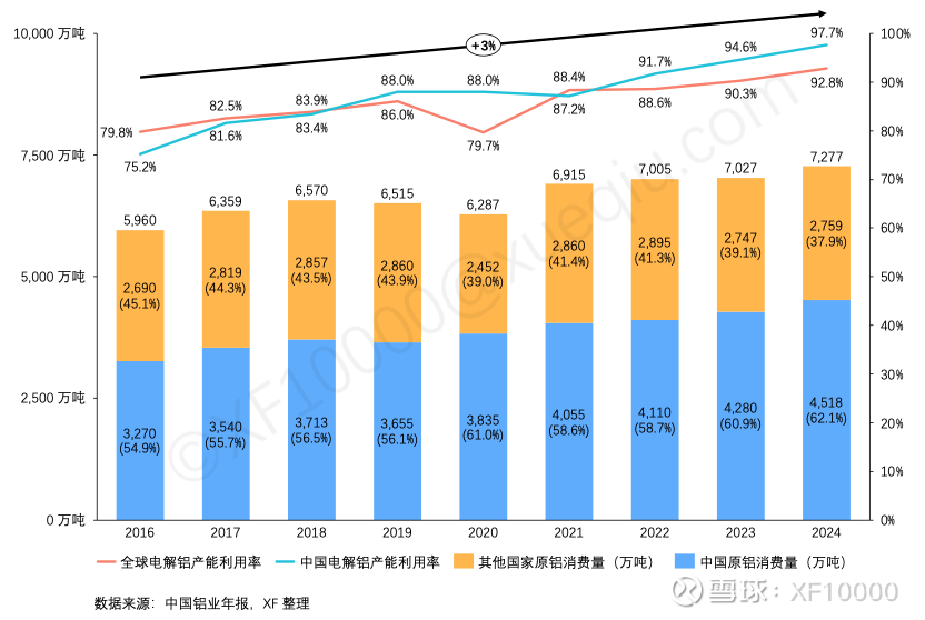 九游官網(wǎng)入口：電解鋁企業(yè)估值前傳-電解鋁行業(yè)情況（v2024）(圖2)