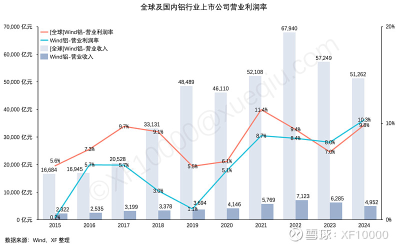 九游官網(wǎng)入口：電解鋁企業(yè)估值前傳-電解鋁行業(yè)情況（v2024）(圖6)