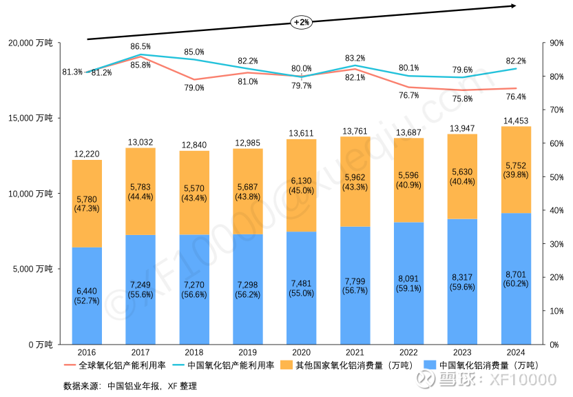 九游官網(wǎng)入口：電解鋁企業(yè)估值前傳-電解鋁行業(yè)情況（v2024）(圖3)