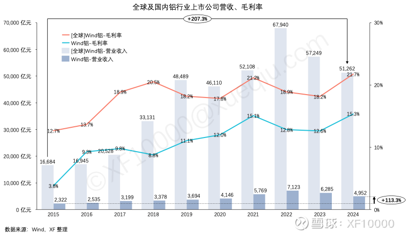 九游官網(wǎng)入口：電解鋁企業(yè)估值前傳-電解鋁行業(yè)情況（v2024）(圖5)