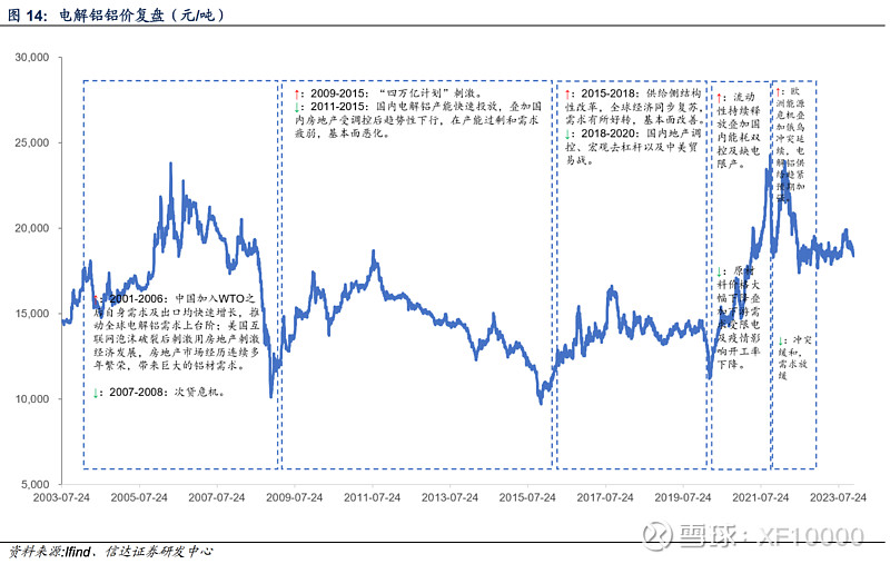九游官網(wǎng)入口：電解鋁企業(yè)估值前傳-電解鋁行業(yè)情況（v2024）(圖9)
