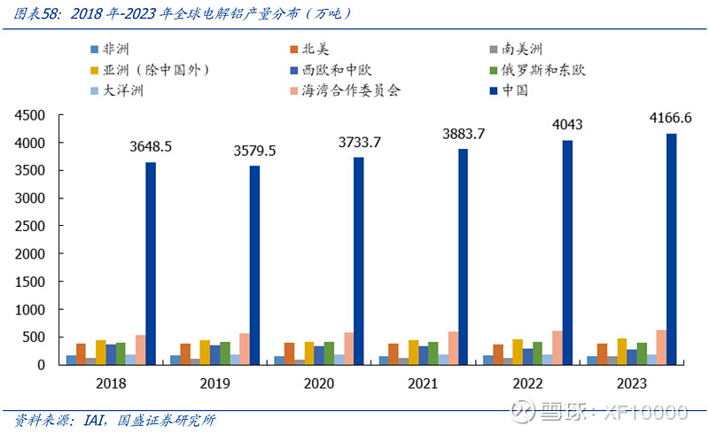 九游官網(wǎng)入口：電解鋁企業(yè)估值前傳-電解鋁行業(yè)情況（v2024）(圖11)