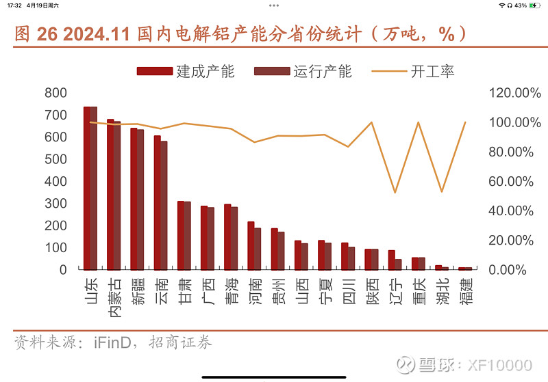 九游官網(wǎng)入口：電解鋁企業(yè)估值前傳-電解鋁行業(yè)情況（v2024）(圖17)