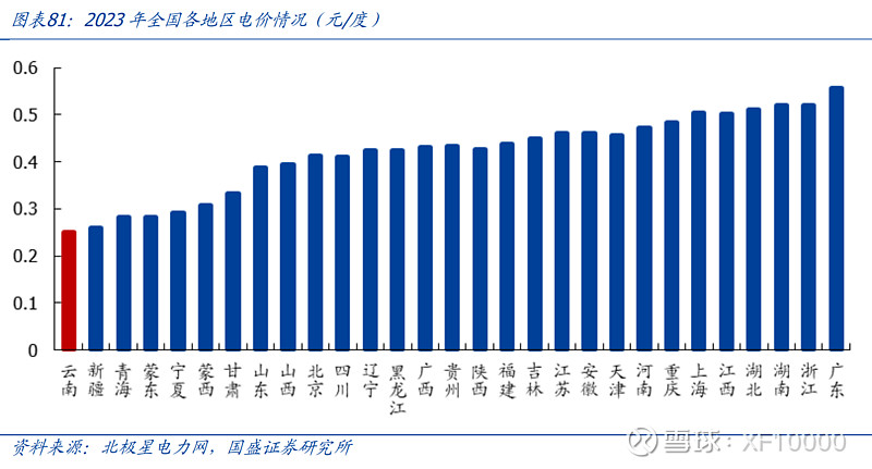 九游官網(wǎng)入口：電解鋁企業(yè)估值前傳-電解鋁行業(yè)情況（v2024）(圖16)