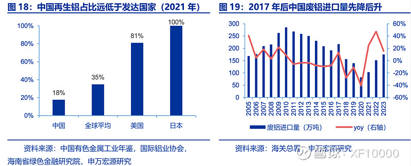 九游官網(wǎng)入口：電解鋁企業(yè)估值前傳-電解鋁行業(yè)情況（v2024）(圖22)