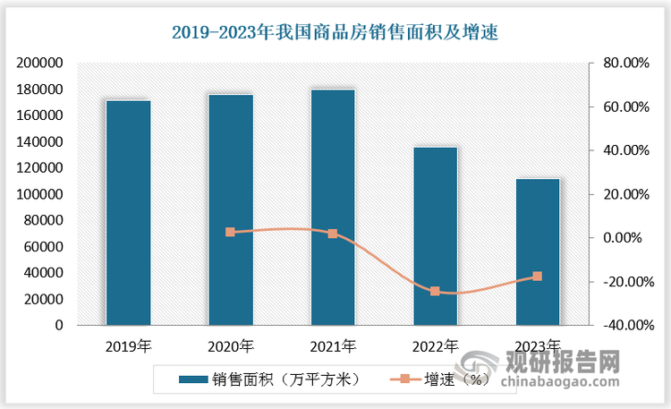 中國(guó)鋁型材行業(yè)發(fā)展趨勢(shì)分析與未來(lái)前景預(yù)測(cè)報(bào)告（2024-2031年）(圖3)