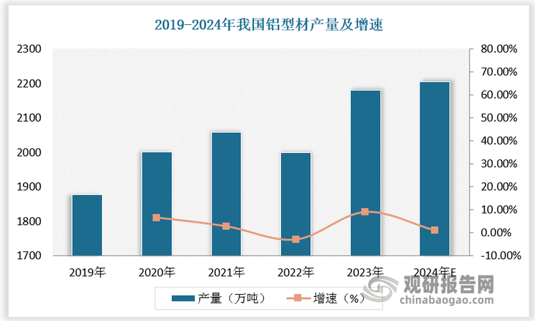 中國鋁型材行業發展趨勢分析與未來前景預測報告（2024-2031年）