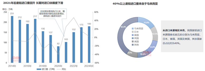 2024年廢鋁市場格局分析：再生鋁加工產(chǎn)能擴張！(圖2)