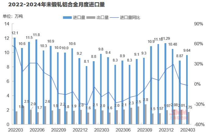 2024年廢鋁市場格局分析：再生鋁加工產(chǎn)能擴張！(圖6)