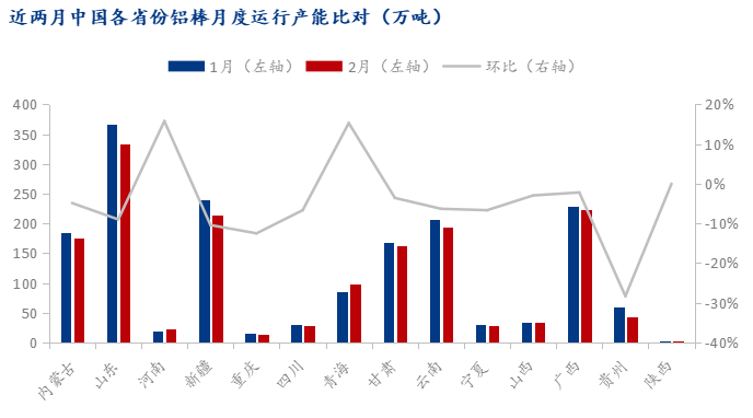 Mysteel：2025年2月中國鋁棒生產運行情況解析(圖2)