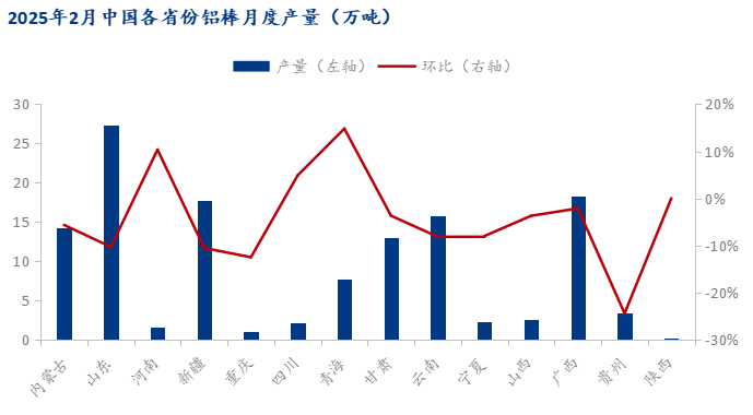 Mysteel：2025年2月中國鋁棒生產運行情況解析(圖3)