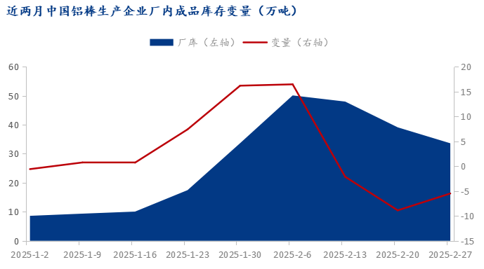 Mysteel：2025年2月中國鋁棒生產運行情況解析(圖4)