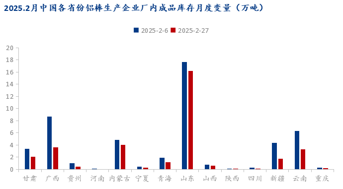 Mysteel：2025年2月中國鋁棒生產運行情況解析(圖5)