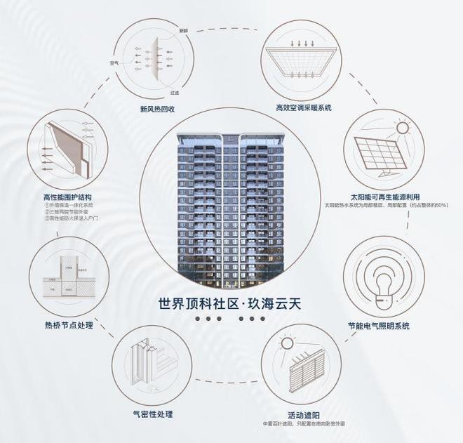 ?在臨港收藏一片會呼吸的玻璃幕墻｜中建玖海云天光影實驗實錄(圖10)