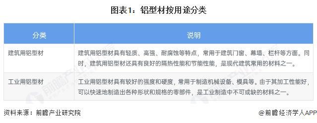 預(yù)見2025：《2025年中國(guó)鋁型材行業(yè)全景圖譜》（附市場(chǎng)現(xiàn)狀和發(fā)展趨勢(shì)等）