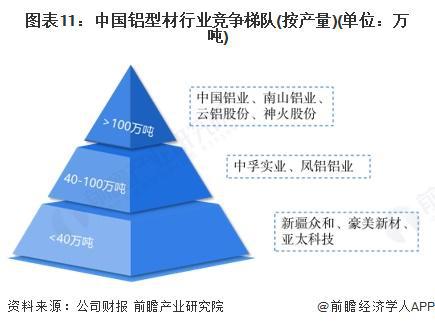 預見2025：《2025年中國鋁型材行業全景圖譜》（附市場現狀和發展趨勢等）(圖8)