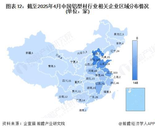 預見2025：《2025年中國鋁型材行業全景圖譜》（附市場現狀和發展趨勢等）(圖9)