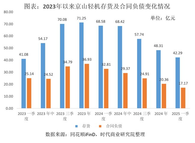 發現好公司京山輕機一季度業績承壓鈣鈦礦電池設備或成破局關鍵