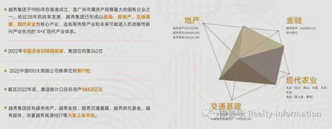 九游官網入口：越秀天玥售樓處-北京越秀天玥官方網站歡迎您丨2025最新詳情房價(圖3)