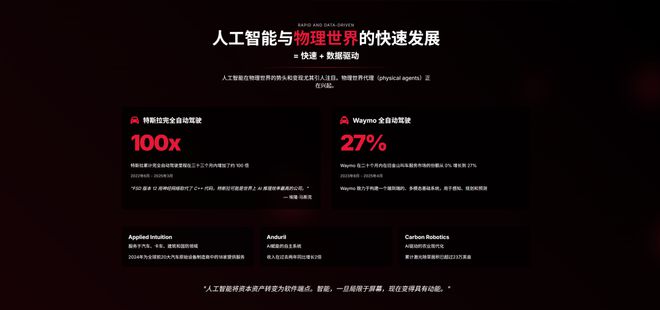 近期必讀Mary Meeker 340頁(yè)P(yáng)PT分析AI現(xiàn)狀和未來(lái)(圖15)