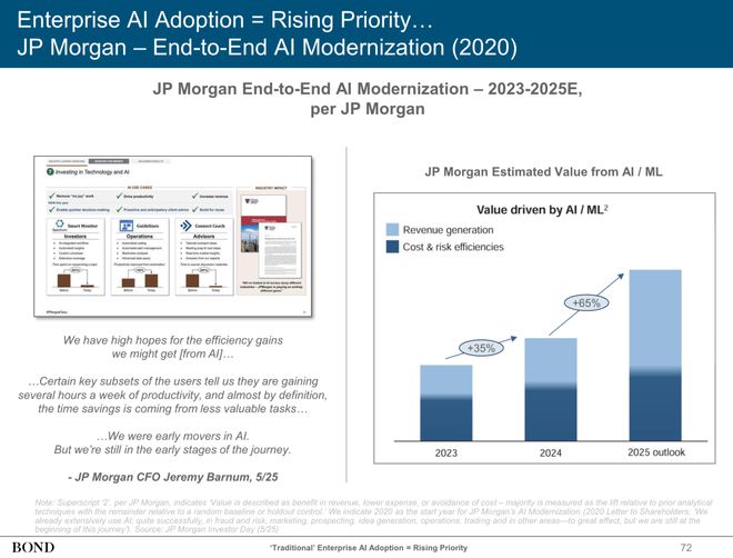 近期必讀Mary Meeker 340頁(yè)P(yáng)PT分析AI現(xiàn)狀和未來(lái)(圖8)