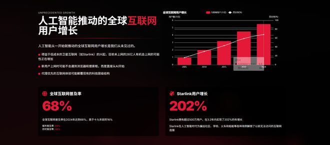 近期必讀Mary Meeker 340頁(yè)P(yáng)PT分析AI現(xiàn)狀和未來(lái)(圖16)