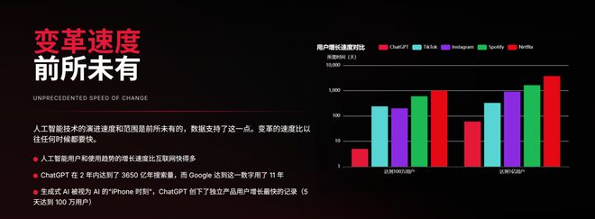 近期必讀Mary Meeker 340頁(yè)P(yáng)PT分析AI現(xiàn)狀和未來(lái)(圖10)