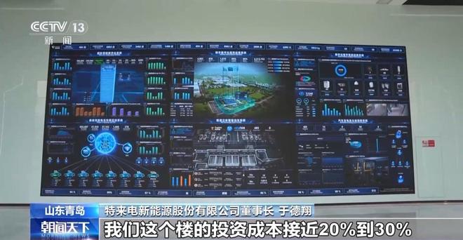 全球首個“超階零碳建筑”在青島啟用100%綠電自給自足(圖2)