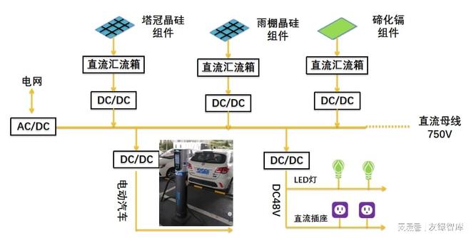 特來電總部：全球首個超階零碳大樓(圖9)