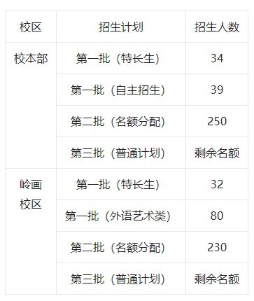 廣州市南武中學2025年高中招生簡章