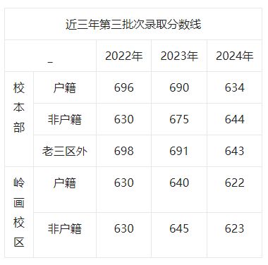 廣州市南武中學2025年高中招生簡章(圖2)