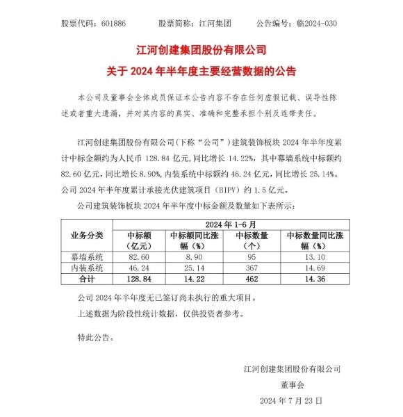 九游體育：2025中國建筑施工行業發展現狀分析與未來展望