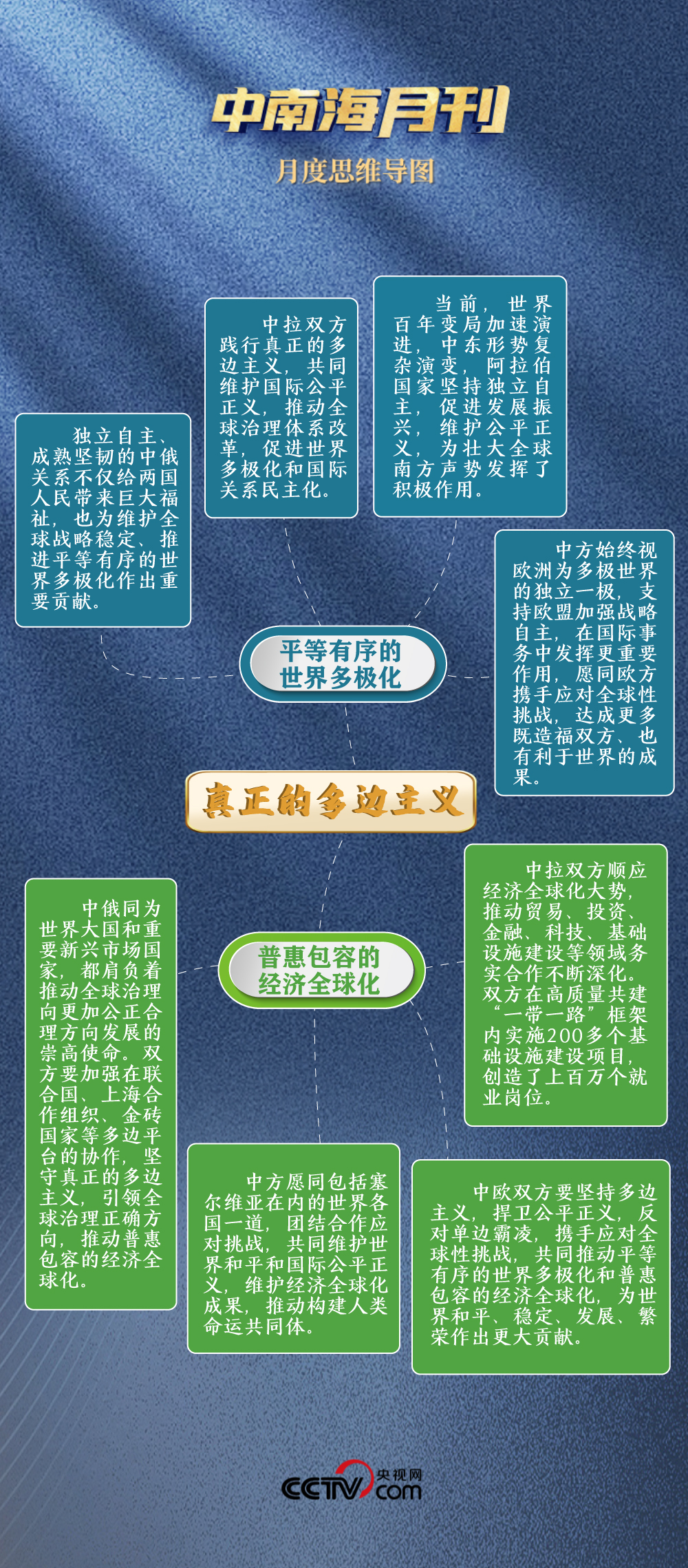 天天學習丨中南海月刊（202505）