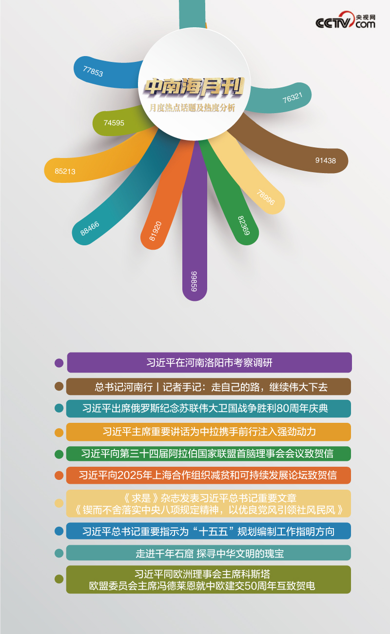 天天學(xué)習(xí)丨中南海月刊（202505）(圖5)
