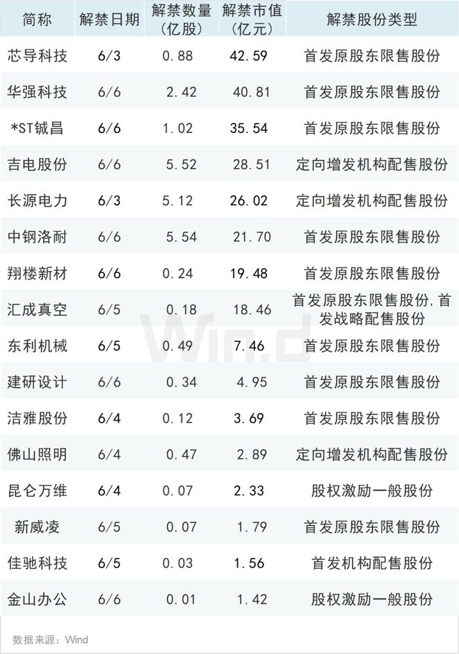 多個(gè)重磅大事影響本周市場！