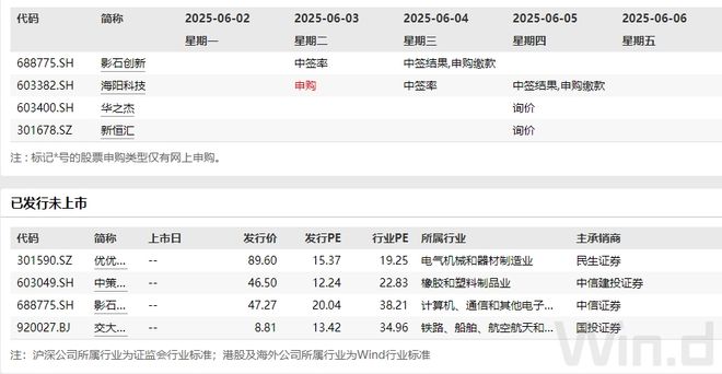 多個重磅大事影響本周市場！(圖2)
