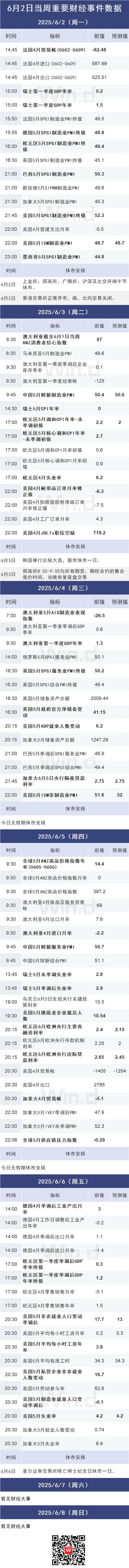 多個重磅大事影響本周市場！(圖3)