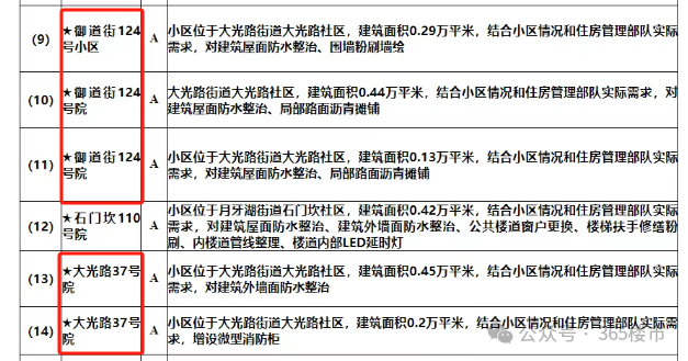 咽喉要道異常擁堵！網(wǎng)友列出四大矛盾官方正式回復(fù)(圖16)