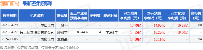 民生證券：給予創新新材買入評級