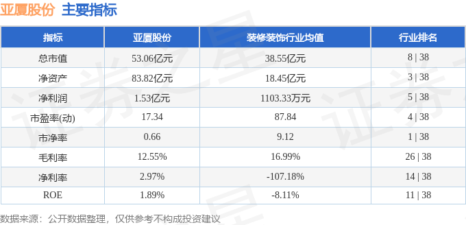 股票行情快報(bào)：亞廈股份（002375）9月2日主力資金凈賣(mài)出50127萬(wàn)元(圖2)
