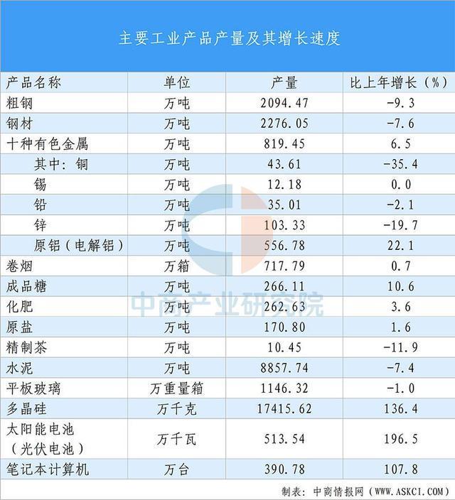 【投資云南】2025年云南省重點產業投資全景分析(圖4)