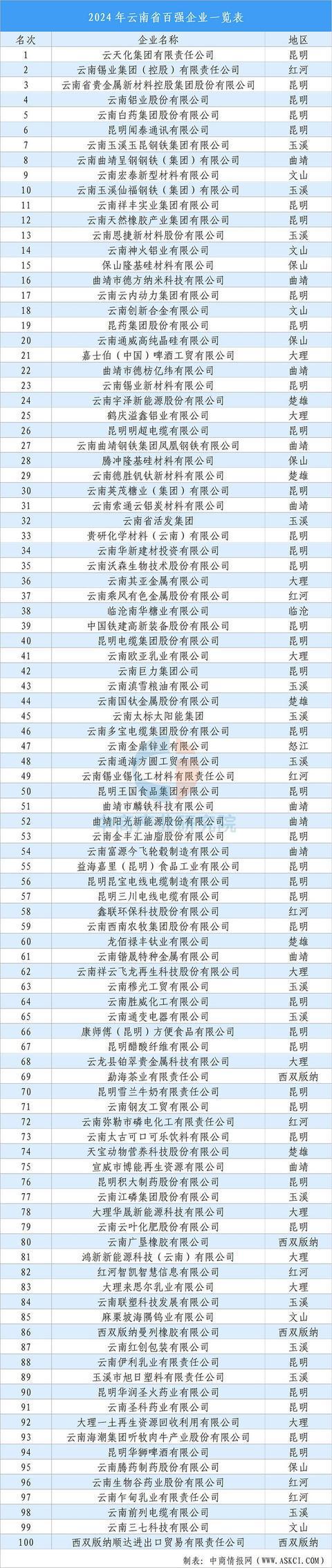 【投資云南】2025年云南省重點產業投資全景分析(圖13)