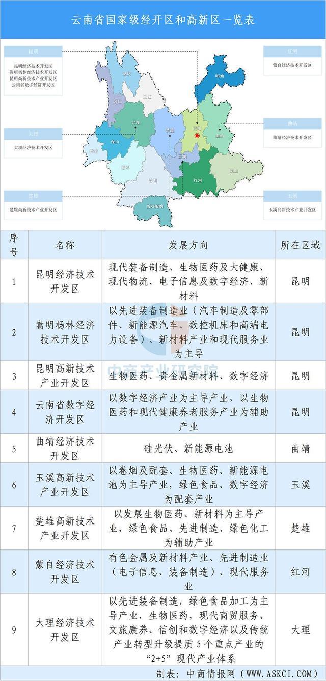 【投資云南】2025年云南省重點產業投資全景分析(圖14)