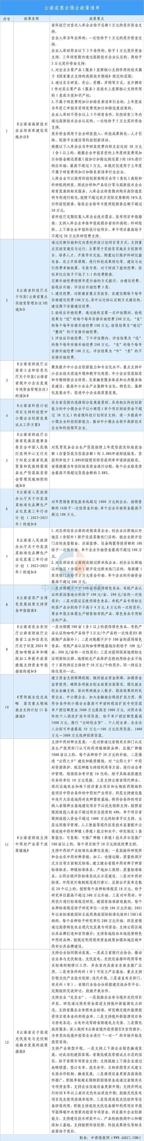 【投資云南】2025年云南省重點產業投資全景分析(圖15)