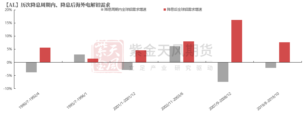 從長期供需看電解鋁(圖7)