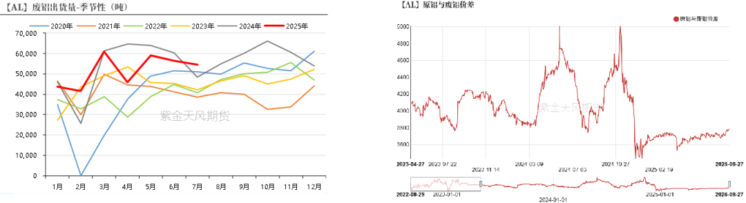 從長期供需看電解鋁(圖11)