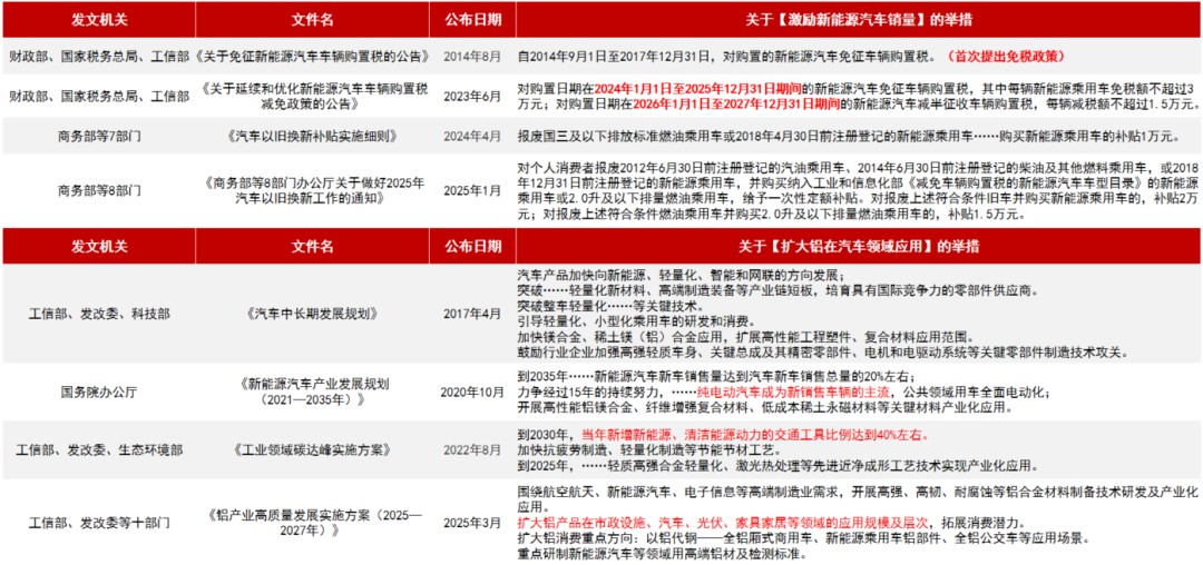 從長期供需看電解鋁(圖14)